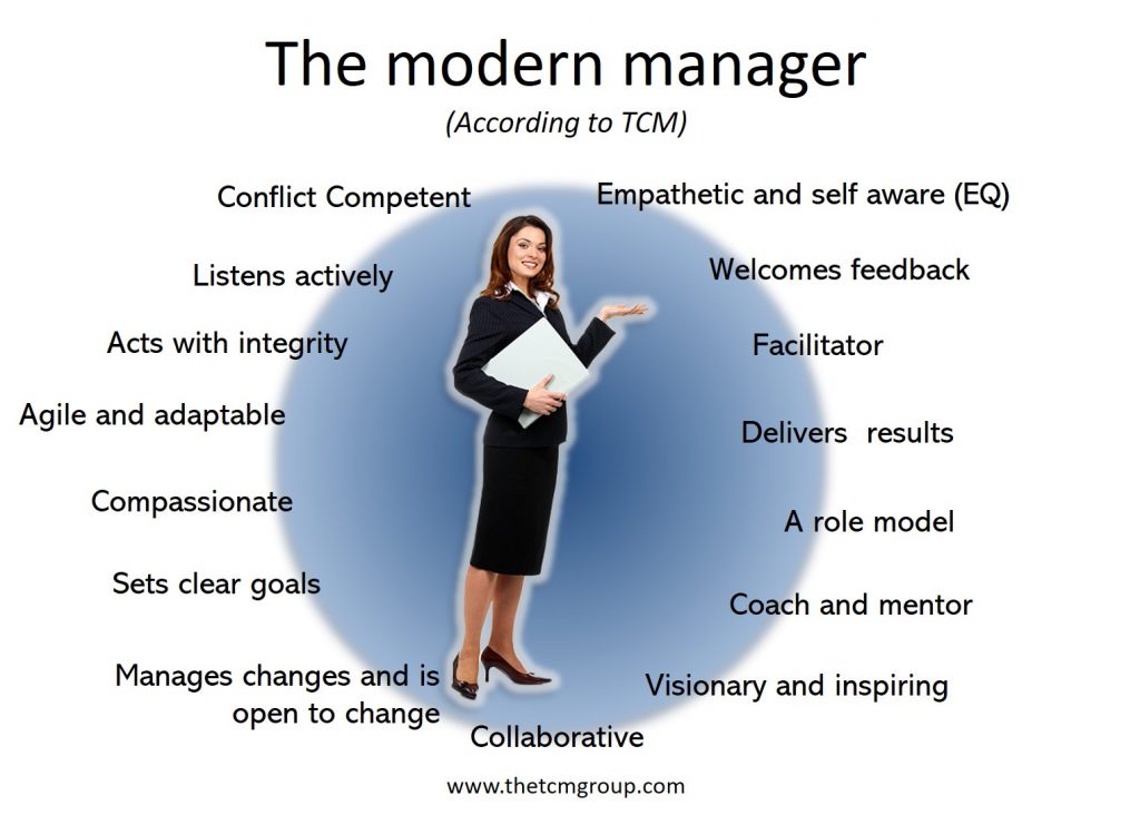 TCM: The Modern Manager