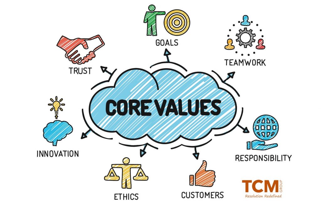 Organisational Values - The Golden Thread